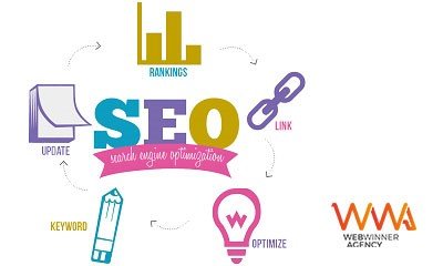 Search Engine Optimization